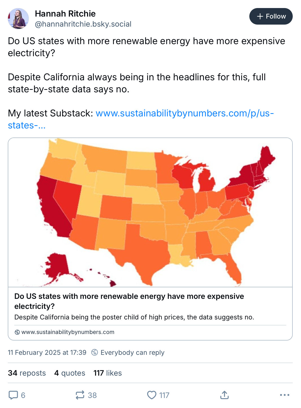 A  social media post from Hannah Ritchie (@hannahritchie.bsky.social) "Do US states with more renewable energy have more expensive
electricity? Despite California always being in the headlines for this, full
state-by-state data says no."