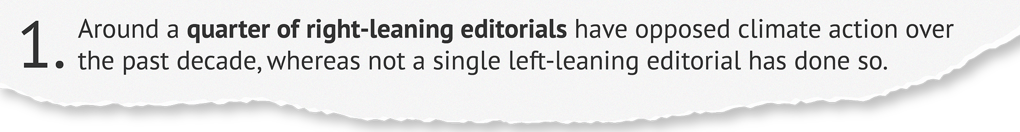 Around a quarter of right-leaning editorials have opposed climate action over the past decade, whereas not a single left-leaning editorial has done so.