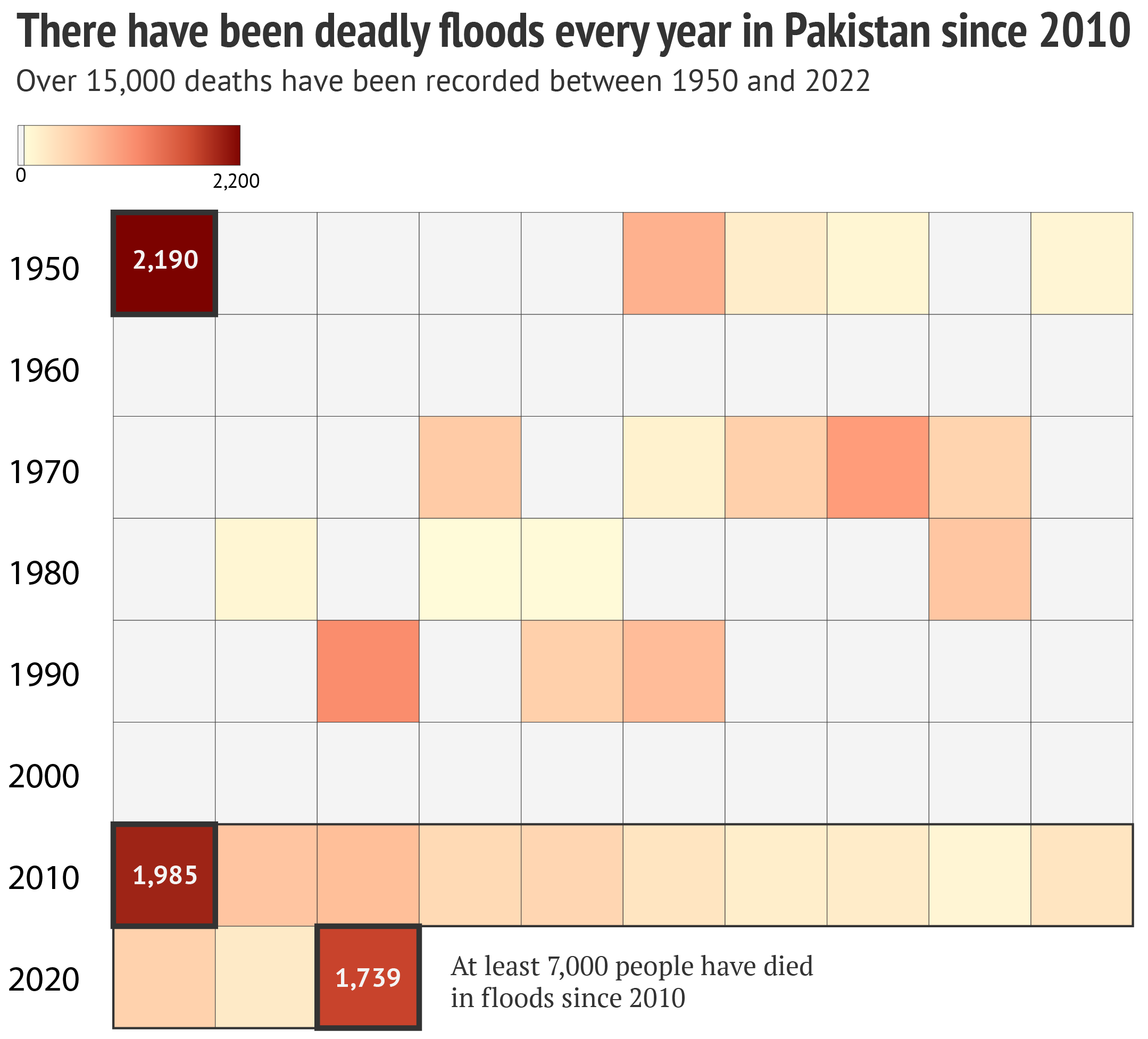 Graphic showing that there have been deadly floods every year in Pakistan since 2010.