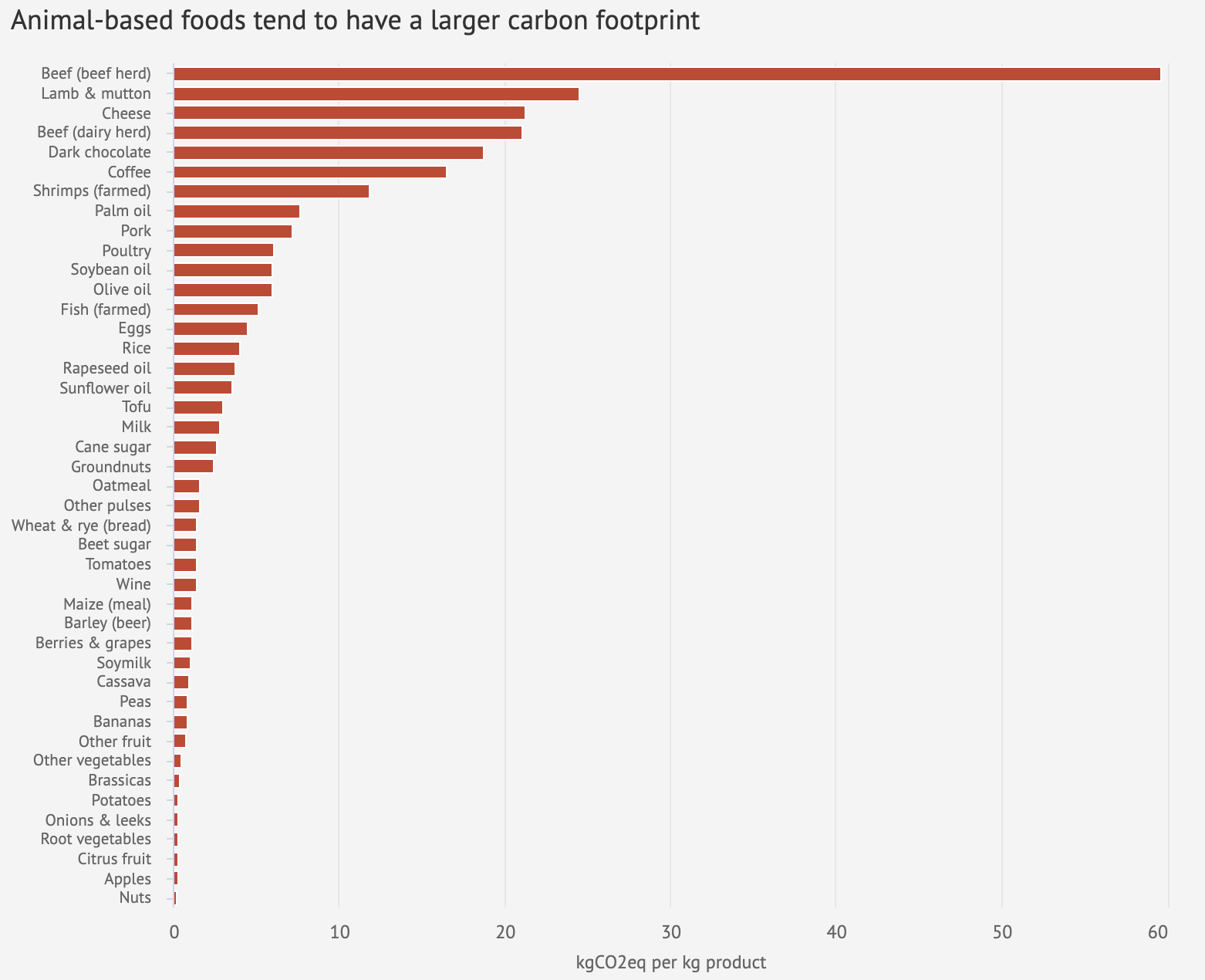 Interactive What Is The Climate Impact Of Eating Meat And Dairy Carbon Brief