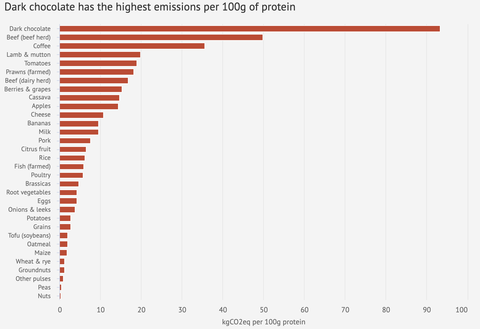 https://interactive.carbonbrief.org/what-is-the-climate-impact-of-eating-meat-and-dairy/img/2.png