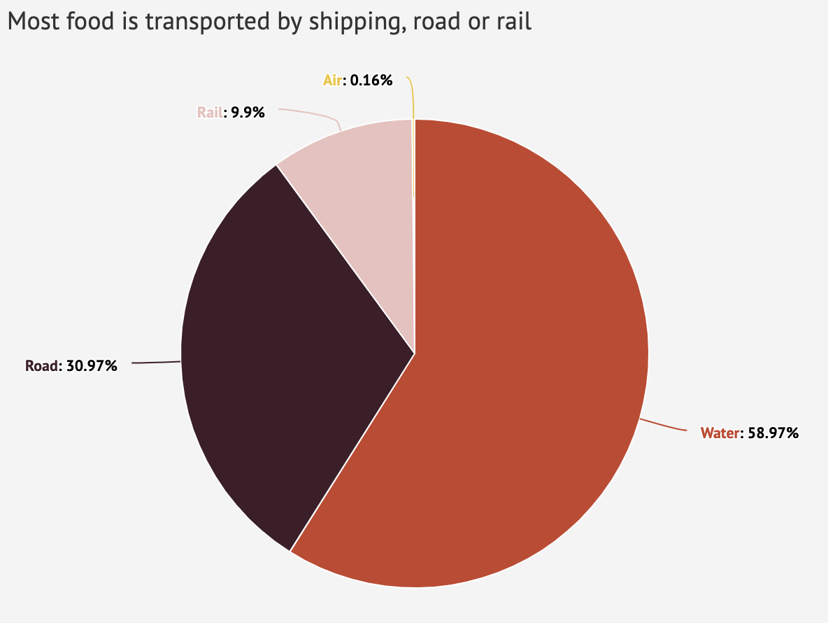 https://interactive.carbonbrief.org/what-is-the-climate-impact-of-eating-meat-and-dairy/img/5.png