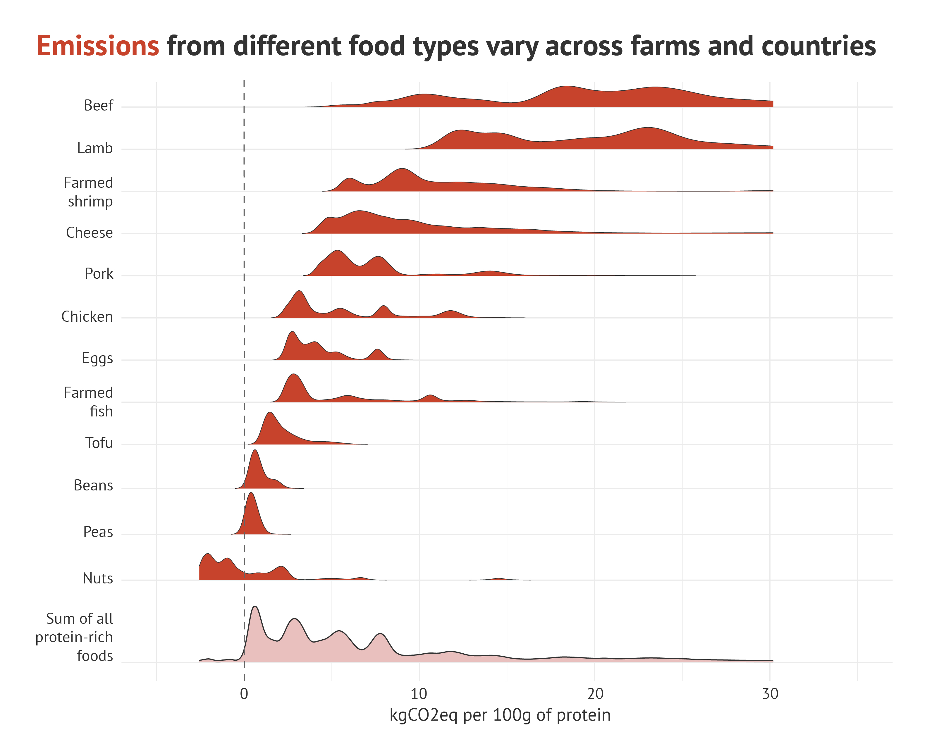 Interactive What Is The Climate Impact Of Eating Meat And Dairy Carbon Brief